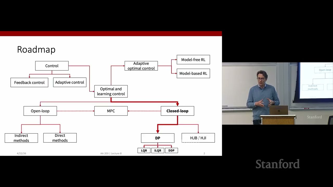AStanford AA203 Optimal and Learning-Based Control | Spring 2026 | Lecture 8: Nonlinearity