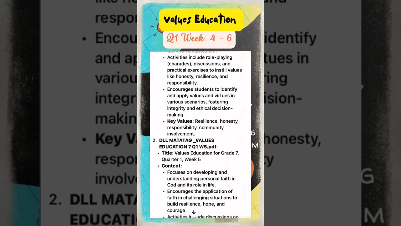 Grade 7 Values Education Lesson Plan Q1 Wk 4 - 6 #deped #depedmatatag #education #educateyourself