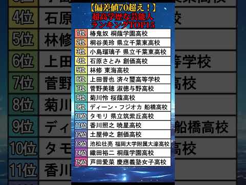 【驚愕】実は偏差値70超え！超高学歴な芸能人ランキングTOP15 #shorts