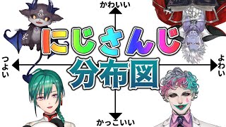 [Vtub] にじさんじ分布圖