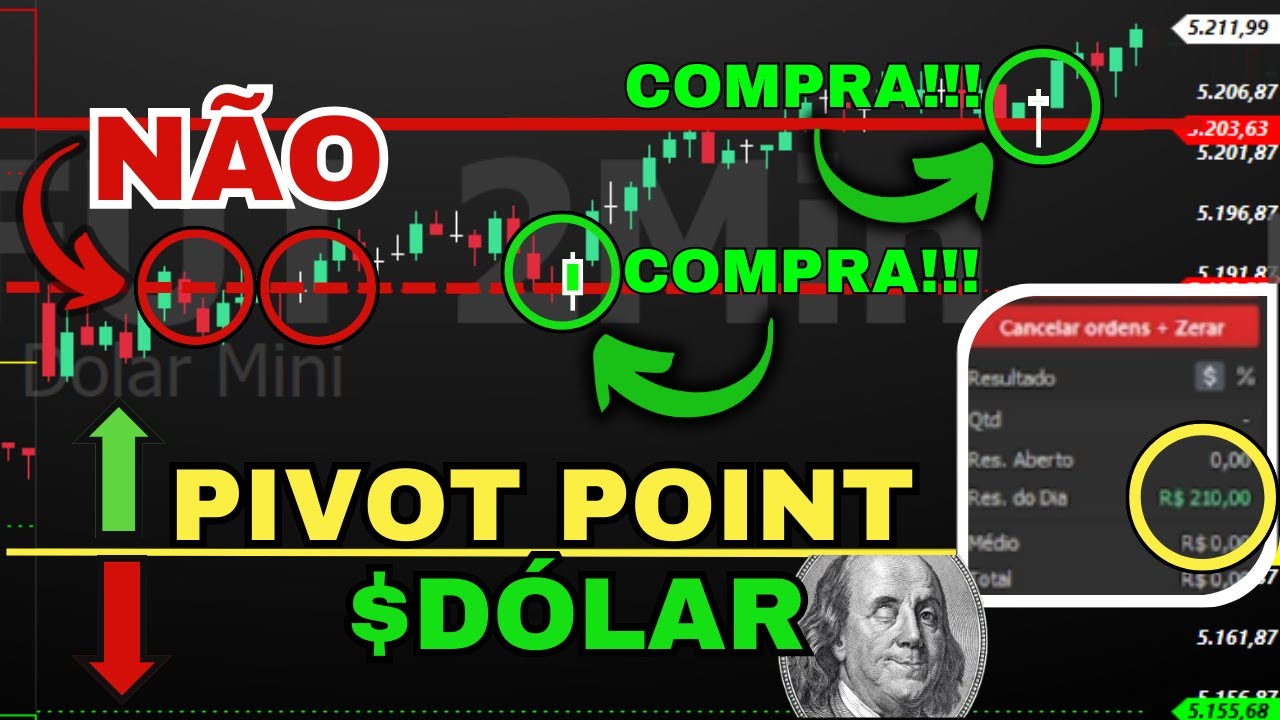 Pivot Point | Day Trade (FAÇA ASSIM!!!)