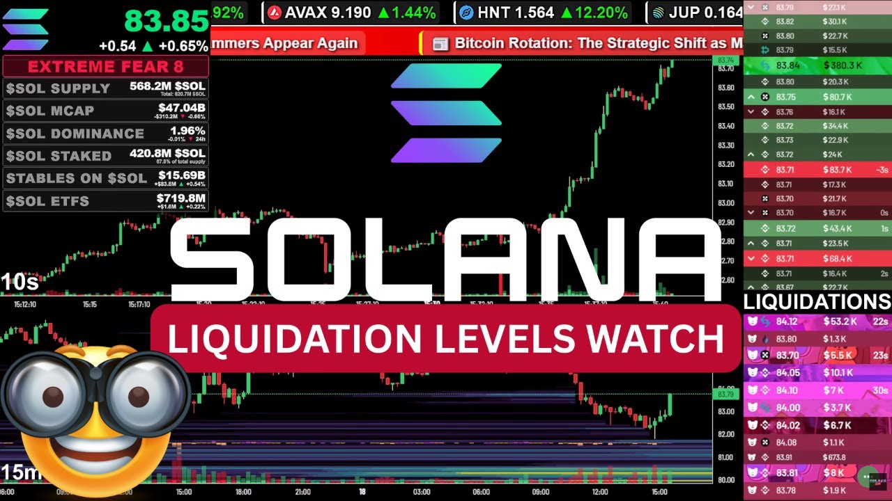 🟢 SOL/USDT LIVE Price Chart | Solana 24/7 Liquidations & Order Books