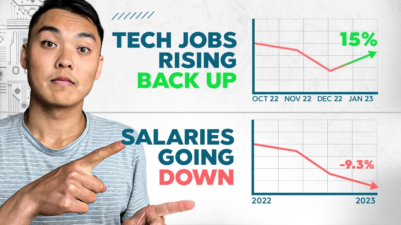 Data Science Job Market Update - All You Need To Know!