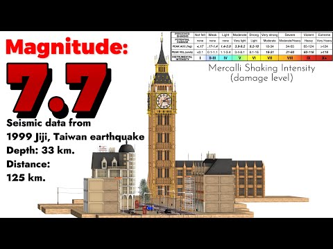 Big Ben: SHOCKING Earthquake Collapse Simulations (INSANE PHYSICS)