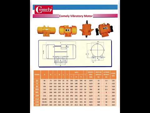 1-10 hp ac induction motor