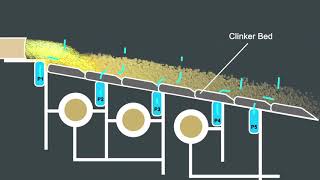 BEE -WHR (Waste heat recovery)-Cement Thumbnail