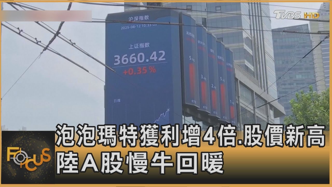 泡泡瑪特獲利增四倍.股價創新高 大陸A股「慢牛」回暖