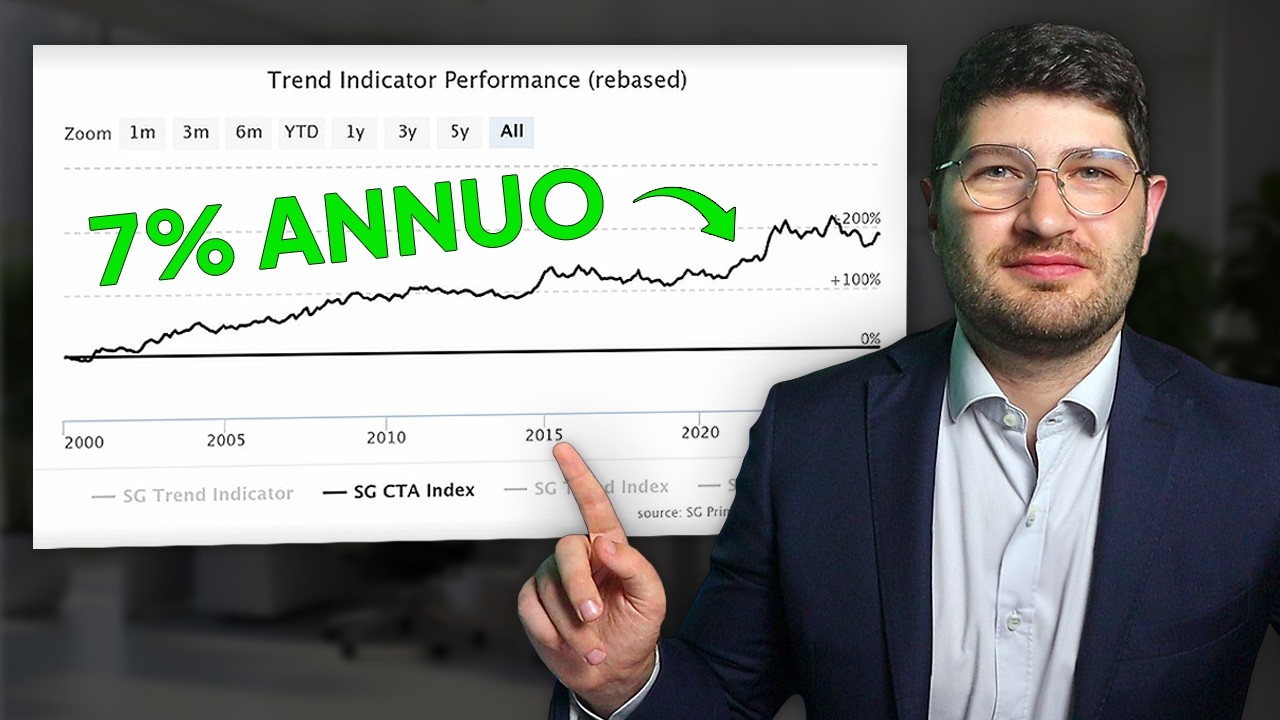 RENDIMENTI del 7% ANNUO con i Managed Futures?