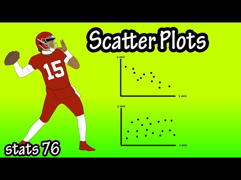 Part of a video titled How To Construct A Scatter Plot Graph - YouTube