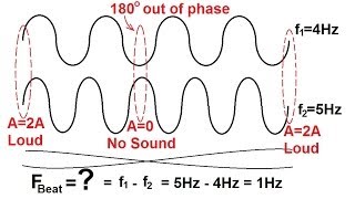 Physics - Mechanics: Sound and Sound Waves (30 of 47) Beat Frequency