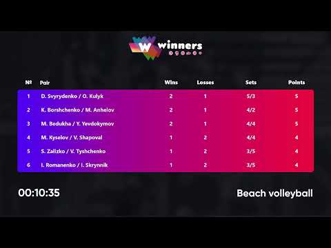 12:15 D. Svyrydenko / O. Kulyk - M. Kyselov / V. Shapoval 30.08.2022 | Winners Beach Volleyball