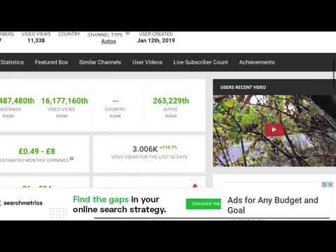Edgar Dannu Social Blade