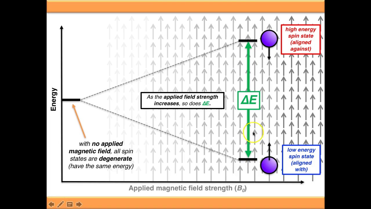 NMR Spectroscopy: More Advanced Theory