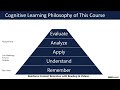 New Testament Survey Course Introduction