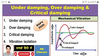 What are the Under damping|Over damping|Critical damping & Vibration isolation (हिन्दी)