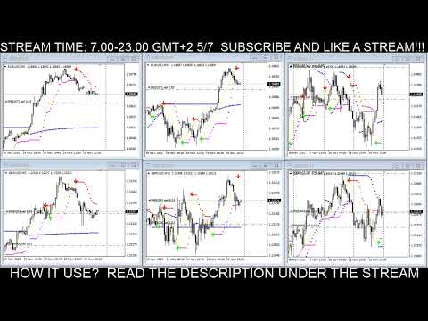 LIVE FOREX SIGNALS:  EurUsd, GbpUsd. (5min-15min-1hour) 19/11/2020