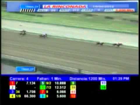 Resumen, Jueves, 19 de Abril de 2012 - La Rinconada