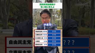 国政政党議席数が多い順に答えられる？　#Shorts　#政治　#クイズチャレンジ　#国政政党