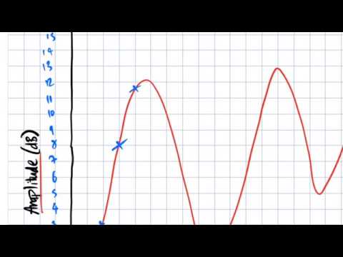 Representing Sound (GCSE)