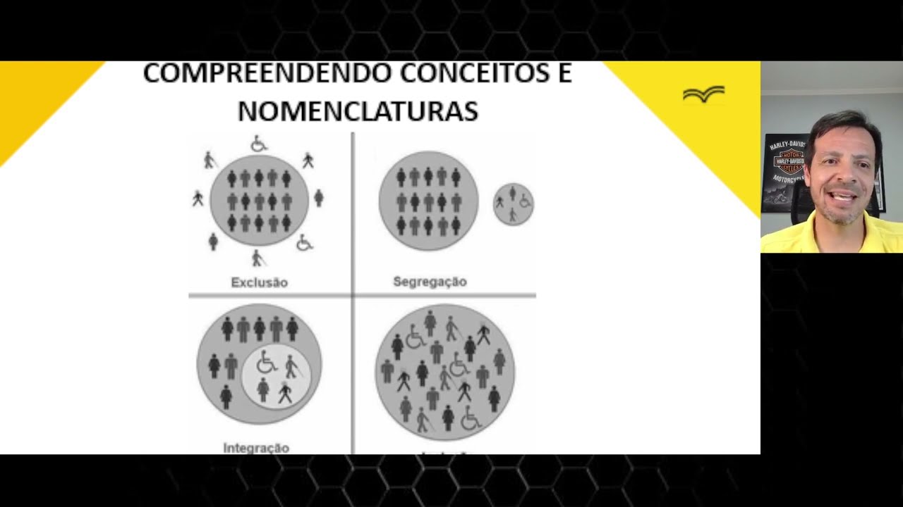 Educação Inclusiva - Resumo Unidades 1,2 e 3 - UNIASSELVI