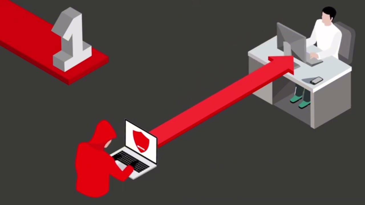 Online Safety,Security, Ethics, and Etiquette Standards