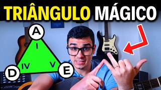 Toque de Ouvido em 14 MINUTOS com o Triângulo Mágico (não precisa teoria)