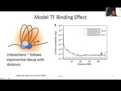 STAT115 Chapter 11.4 TF Target Genes from ChIP-seq