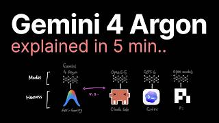 Gemini 4 Argon explained in 5min..