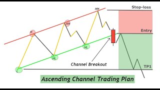 How to Trade an Ascending Channel Pattern in Crypto