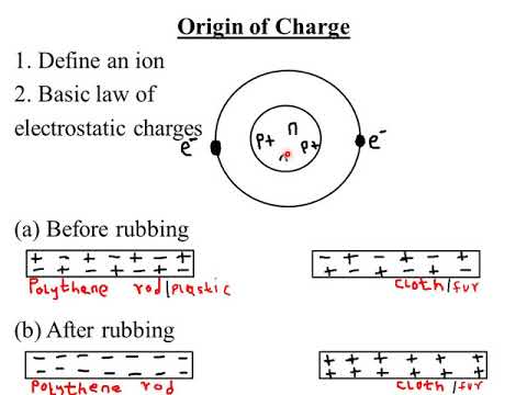 TOPIC 9 : ELECTROSTATICS (I) : LESSON 1
