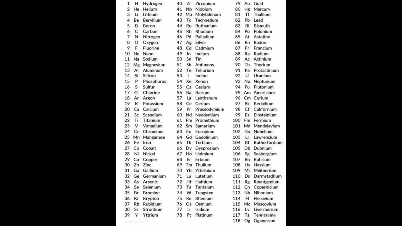 All 118 elements  of Chemstry with atomic no with symbol