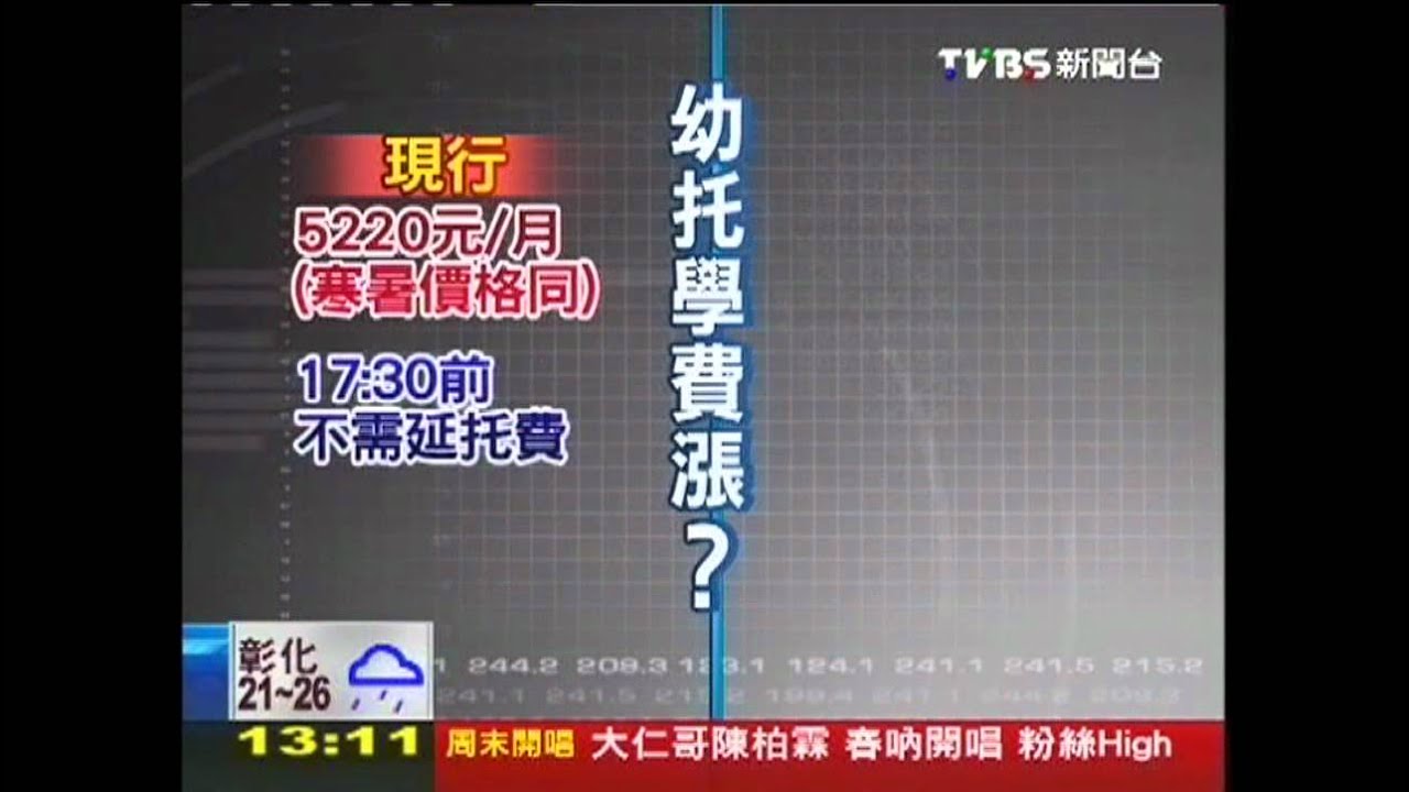 「幼托整合」!學費恐漲75% 家長怨