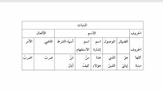 صورة شرح متن الآجرومية(6)باب الإعراب