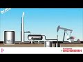 Crude Oil Extraction Process