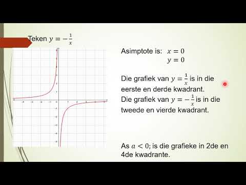 Graad 10 Die hiperbool Invloed van a 13 Mei