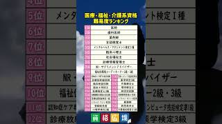 【難関資格】医療・福祉・介護系資格難易度ランキング #Shorts