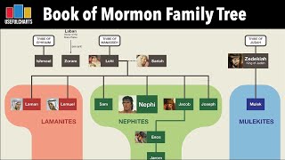 Book of Mormon Family Tree and Possible Sources
