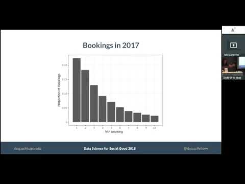 PyData Tel Aviv Meetup: Prevent Incarceration Thru Prioritizing Mental Health Outreach - Iris Kalka