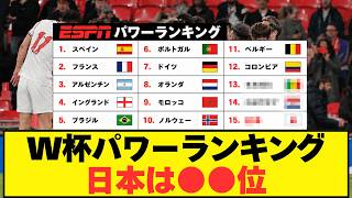 【海外の反応】W杯パワーランキング発表！日本は〇〇位。海外サポの評価は...