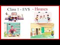 Types Of Houses Kutcha House And Pucca House Different Types Of Houses Types Of Houses For Kids