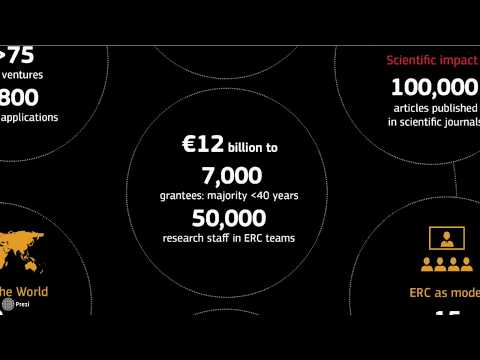 European Research Council  Key Achievements