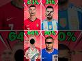 EP 269 #football #pause #ronaldo #shortsfeed