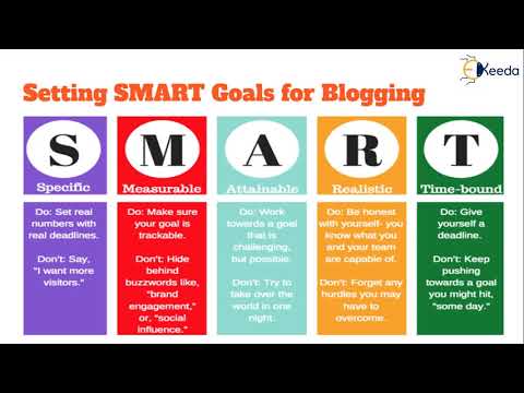 The Ultimate Guide To Blogging Everything You Need To Know