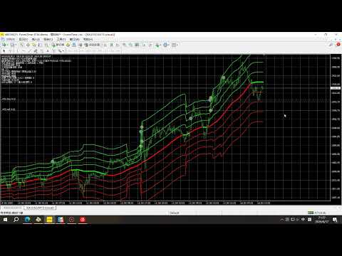Video Volatility Channel Indicator X TM5