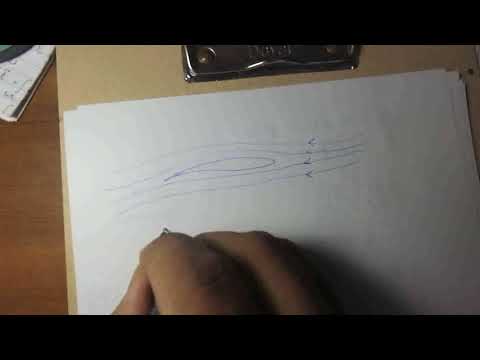 Boundary layer theory - introduction