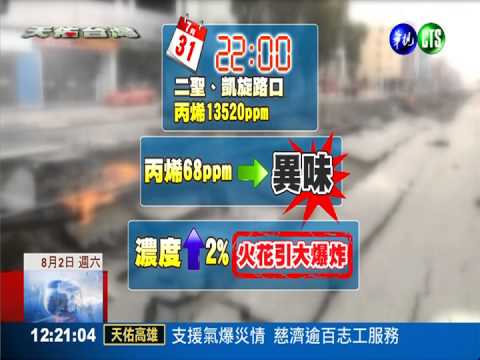 丙烯濃度超標 地底疑早已起火