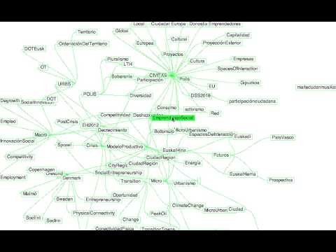 Cloud Of Hashtags Euskal Hiria by @francastillo