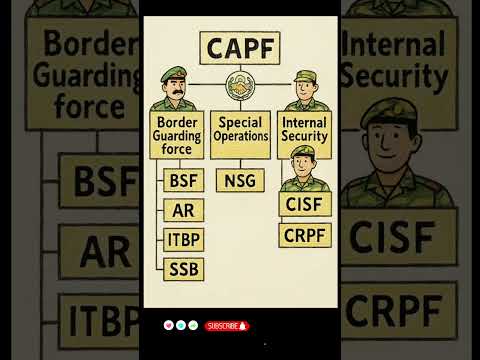 CAPF Forces of India Explained | BSF, CRPF, NSG, CISF & More #capf