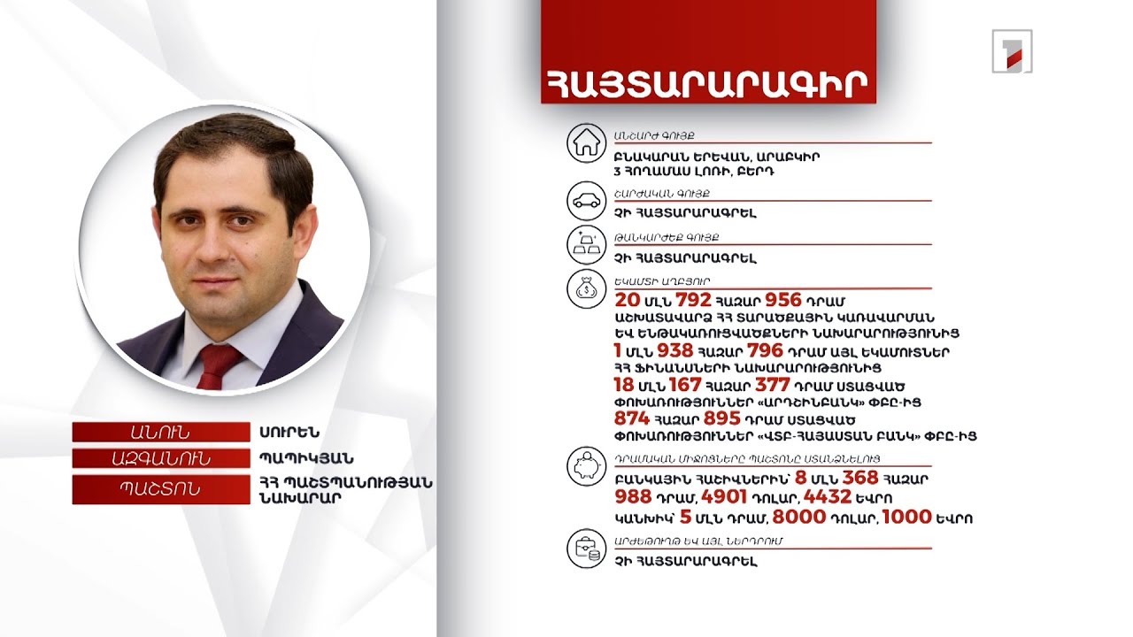 4 անշարժ գույք, 13 մլն դրամ. պաշտպանության նախարար Սուրեն Պապիկյանի հայտարարագիրը