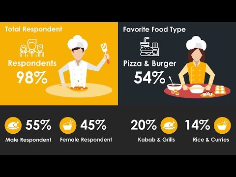How to Create a Professional PowerPoint Presentation Slide Template